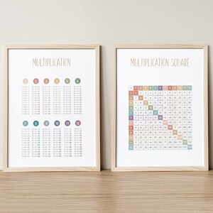 Cartel de matemáticas, arte de pared de 2 piezas, decoración del aula de matemáticas, tabla de multiplicar, materiales Montessori, carteles educativos, arte preescolar, DIGITAL