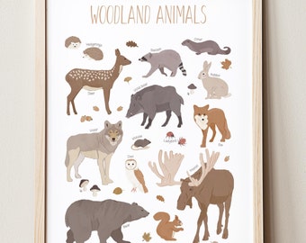 Póster educativo de animales del bosque, impresión de guardería Montessori, arte de pared para sala de juegos, descarga digital, decoración para el aprendizaje en el hogar y preescolar