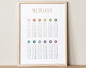 Könnte beinhalten: Ein gerahmter Multiplikationsplan mit bunten Kreisen für jede Zahl von 1 bis 12. Die Tabelle zeigt die Multiplikationstabellen für jede Zahl, wobei die Gleichungen ausgeschrieben sind.