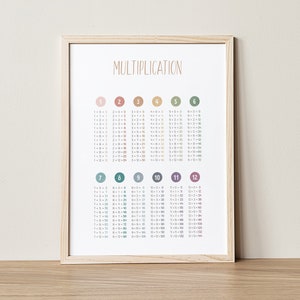 Peut inclure: Un tableau de multiplication encadré avec des cercles colorés pour chaque nombre de 1 à 12. Le tableau montre les tables de multiplication pour chaque nombre, avec les équations écrites.