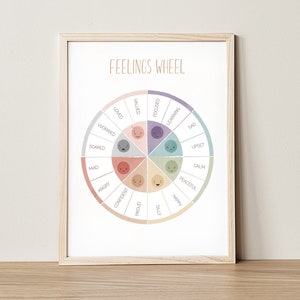 Rueda de sentimientos, zonas de regulación, gráfico de emociones, rueda de emociones de aprendizaje para niños pequeños Montessori, rincón calmante, decoración de oficina de terapia, DIGITAL