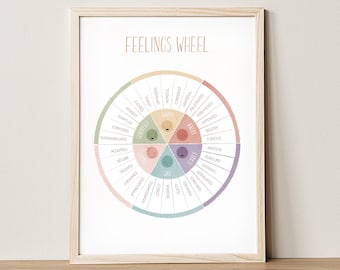 Feelings Wheel, Zones Of Regulation, Emotions Chart, Montessori Toddler Learning Emotions Wheel,Calming Corner,Therapy Office Decor, DIGITAL