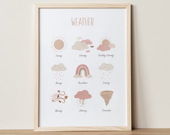 May include: A printable weather chart with illustrations of different weather conditions, including sunny, cloudy, partly cloudy, rainy, rainbow, snowy, windy, stormy, and tornado. The chart is framed in a light wood frame.