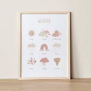 Weerposter, educatieve posters, weergrafiek, weerprint, Montessori, klasdecor, kinderkamer kunst aan de muur, blozen roze muurkunst