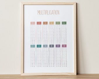 Könnte beinhalten: Ein gerahmter Multiplikationstableau mit bunten Zahlen und Gleichungen. Die Tabelle ist auf weißem Papier gedruckt und in einem hellen Holzrahmen gerahmt.