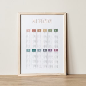 Grafiek van vermenigvuldiging, wiskunde educatieve poster, Montessori materialen, wiskundeleraar cadeau, wiskunde klas decor, homeschool, speelkamer, digitaal