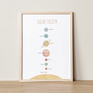 Solar System Poster, Educational Posters, Solar System Art, Space Poster, Astronomy Print, Science Poster, Outer Space Art, Astronomy Poster