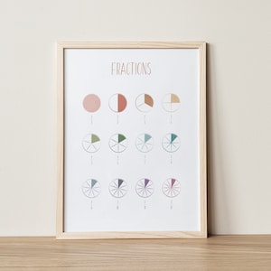 Cartel de matemáticas, carteles educativos, fracciones, materiales Montessori, regalo de profesor de matemáticas, decoración del aula de matemáticas, escuela en casa, arte de pared de sala de juegos