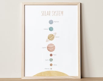 Solar System Print: Educational Space Art (Digital Download)