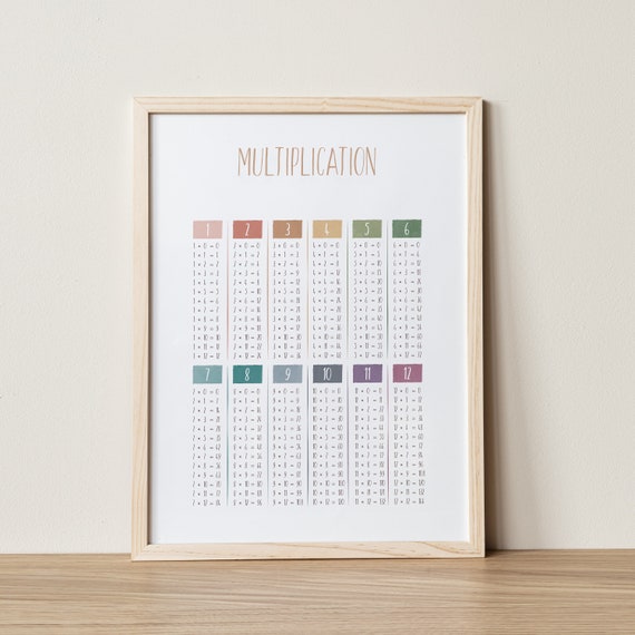 Educational Poster Math Poster MULTIPLICATION TABLE Multiplication Chart 1  to 10 Poster Homeschool C Poster Album Art Decor Painting Wall Art Canvas