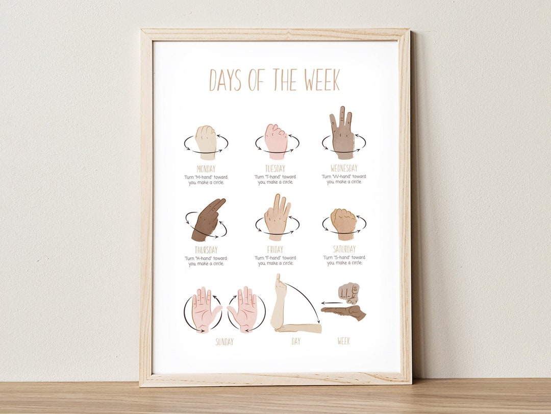 ASL Poster, Days of the Week, American Sign Language Hands, Language ...
