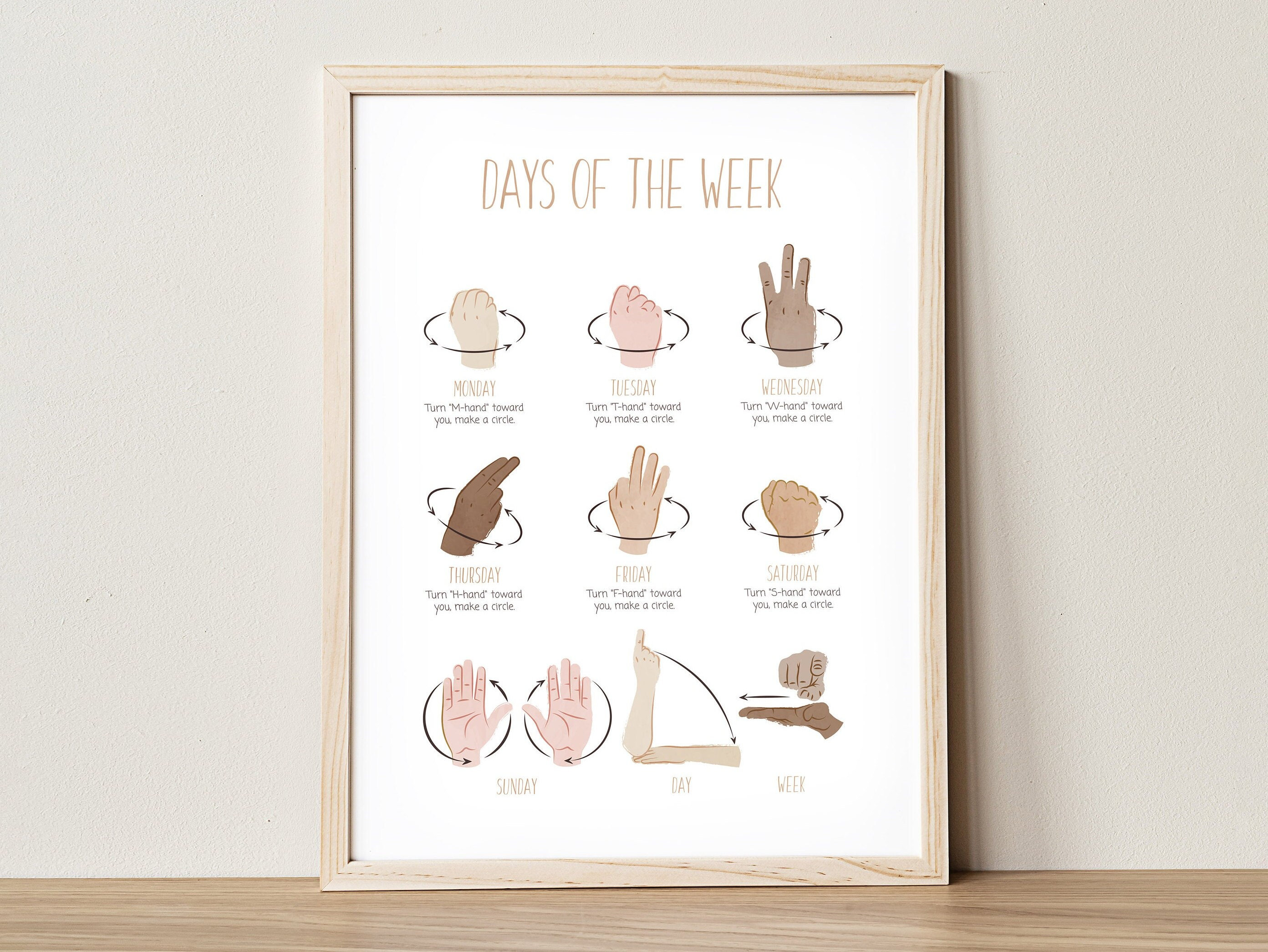 ASL Days of the Week Poster: American Sign Language, Deaf Education ...