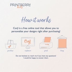 May include: A diagram showing the steps to personalize and print a design using Corjl. The steps are: purchase, customize, print, and hang. The text "Corjl is a free online tool that allows you to personalize your designs right after purchasing!" is included in the image.