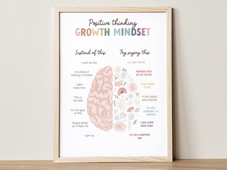 May include: A printable poster with a pink brain divided in half. One side has a list of negative thoughts, such as "I can't do this" and "I give up." The other side has a list of positive thoughts, such as "I'll keep trying" and "I can learn from them." The poster is decorated with colorful flowers.
