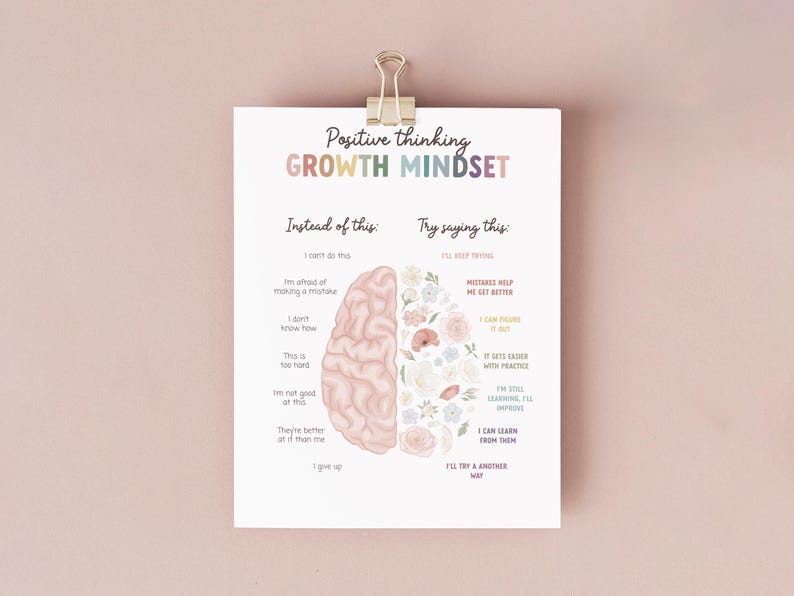 May include: A printable poster with a pink brain divided in half. One side has a list of negative thoughts, such as "I can't do this" and "I'm afraid of making a mistake." The other side has a list of positive thoughts, such as "I'll keep trying" and "Mistakes help me get better." The poster is decorated with floral illustrations.