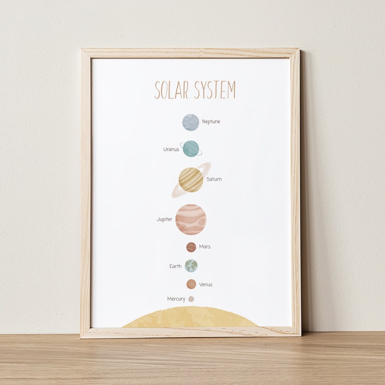 Solar System Poster, Educational Posters, Solar System Art, Space Poster, Astronomy Print, Science Poster, Outer Space Art, Astronomy Poster image 1