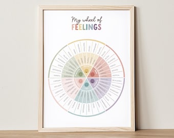 Poster Feelings Wheel: rustgevende therapiehoekdecor (digitale download)