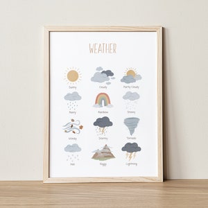 Wetter Poster, Lernposter, Wetterkarte, Wetterbild, Montessori, Klassenzimmer Dekor, Kinderzimmer Wandkunst, druckbare Dekoration, DIGITAL