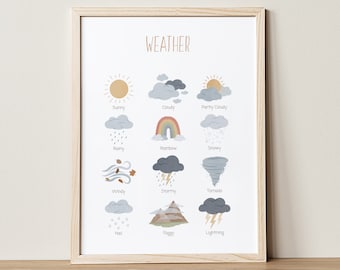Wetterkarte Poster: Montessori Klassenzimmer Deko (Digitaler Download)