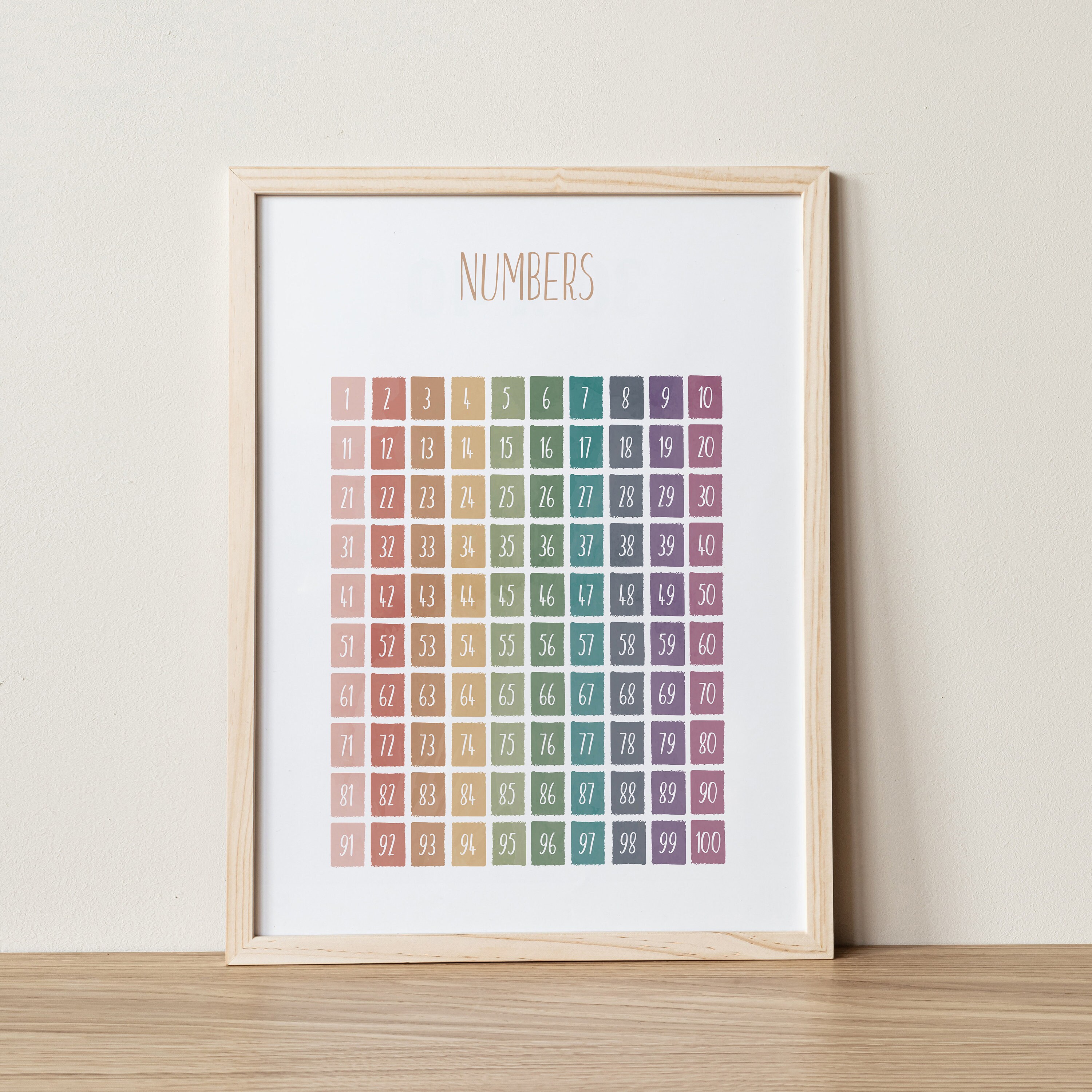 colorful numbers poster educational posters numbers 0 100 etsy