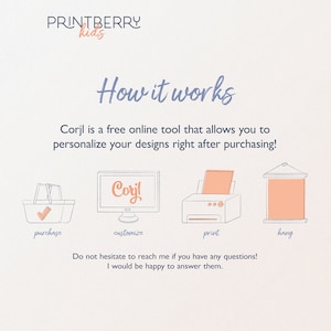 May include: An infographic with the Printberry Kids logo and the title "How it works." It illustrates the process: purchase, customize with Corjl, print, and hang. Text explains Corjl is a free online tool for design personalization.