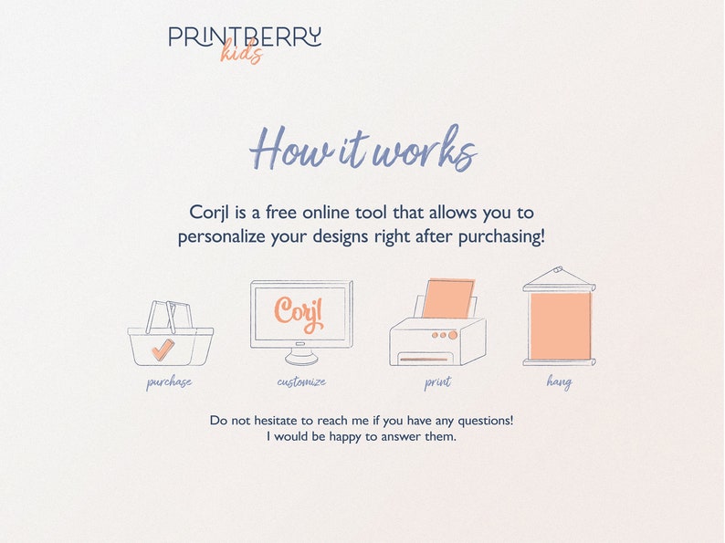 May include: An infographic with the Printberry Kids logo and the title "How it works." It illustrates the process: purchase, customize with Corjl, print, and hang. Text explains Corjl is a free online tool for design personalization.