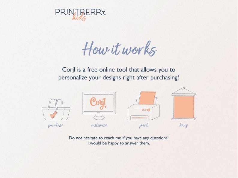 May include: A diagram showing how to use Corjl, a free online tool to personalize designs. The steps are purchase, customize, print, and hang. The text "Corjl" is shown in a computer screen.