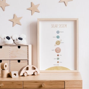Solar System Poster, Educational Posters, Solar System Art, Space Poster, Astronomy Print, Science Poster, Outer Space Art, Astronomy Poster image 7