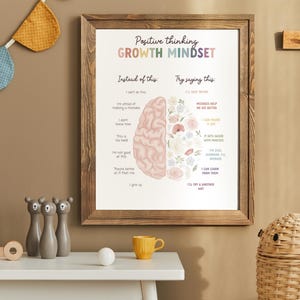 May include: A printable poster with a pink and white brain illustration. The poster has the text "Positive Thinking Growth Mindset" and lists phrases to help develop a growth mindset.