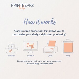May include: A diagram showing the steps for customizing and printing a design using Corjl, a free online tool. The steps are: purchase, customize, print, and hang.