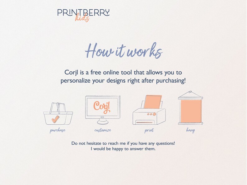May include: A diagram showing the steps for customizing and printing a design using Corjl, a free online tool. The steps are: purchase, customize, print, and hang.