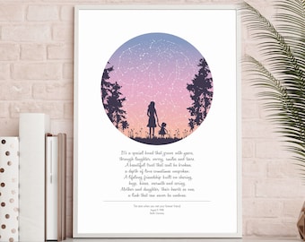 Mothers Day Gift From Daughter / Personalized Star Map Print / Mothers Day from Daughter / Mum Star Map / Gifts for Mom From Daughter / Poem
