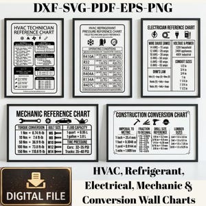 Puede incluir: Un conjunto de seis cuadros de pared enmarcados con marcos negros, que proporcionan información de referencia para técnicos de HVAC, electricistas y mecánicos. Los cuadros incluyen conversiones, calibre de cable y datos de refrigerante. La parte inferior de la imagen dice "HVAC, Refrigerant, Electrical, Mechanic & Conversion Wall Charts."
