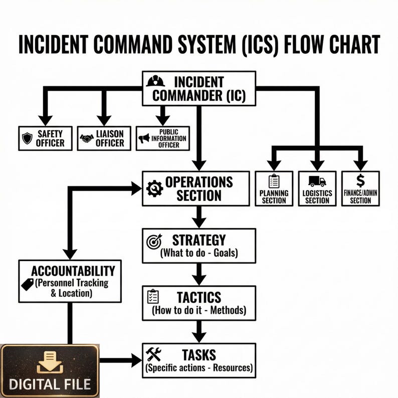 Ics Command Work Chart Firefighter Quick Reference Charts | Incident Command, Size-up (PDF ...