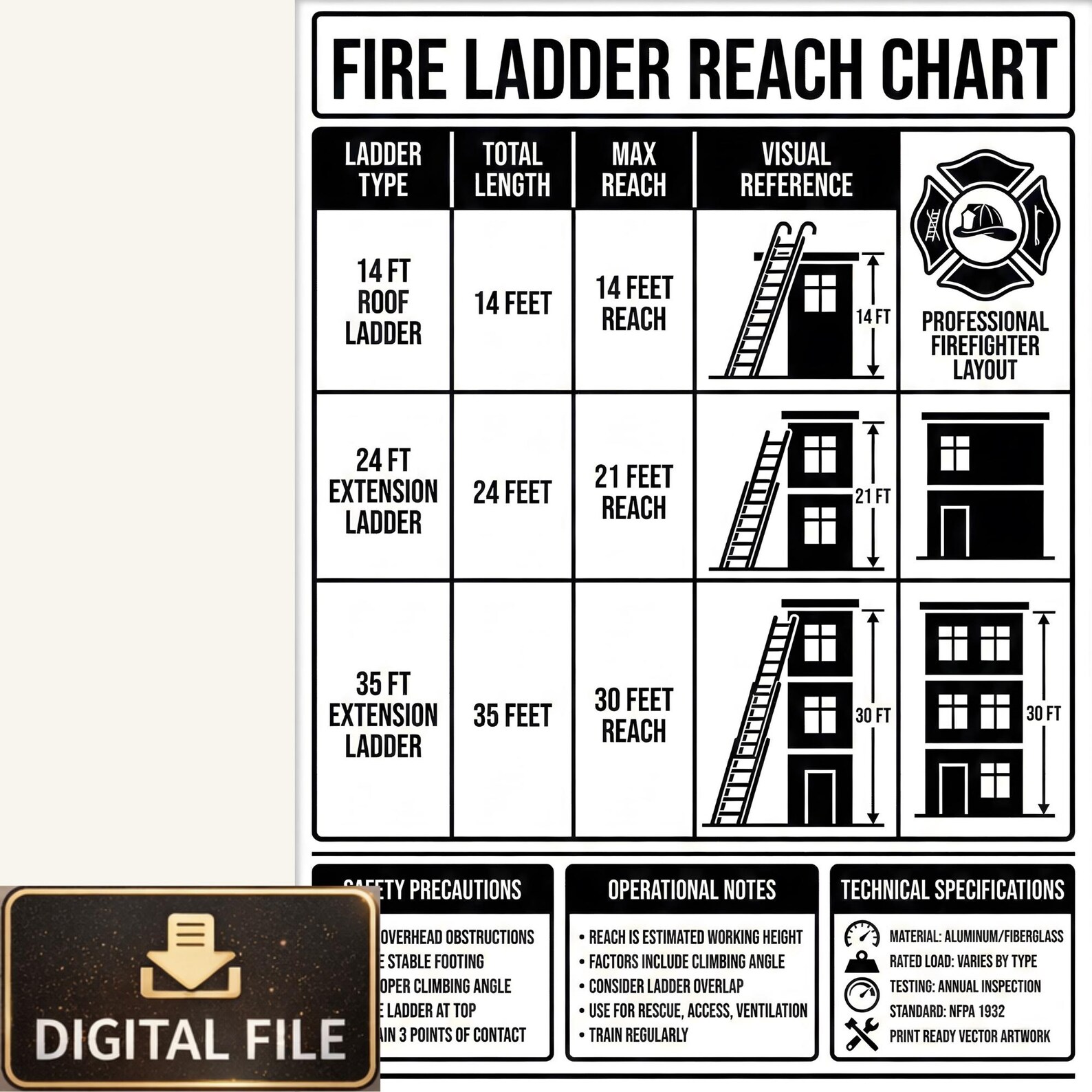 Firefighter Station Wall Chart Set – 6 Professional Firefighting ...