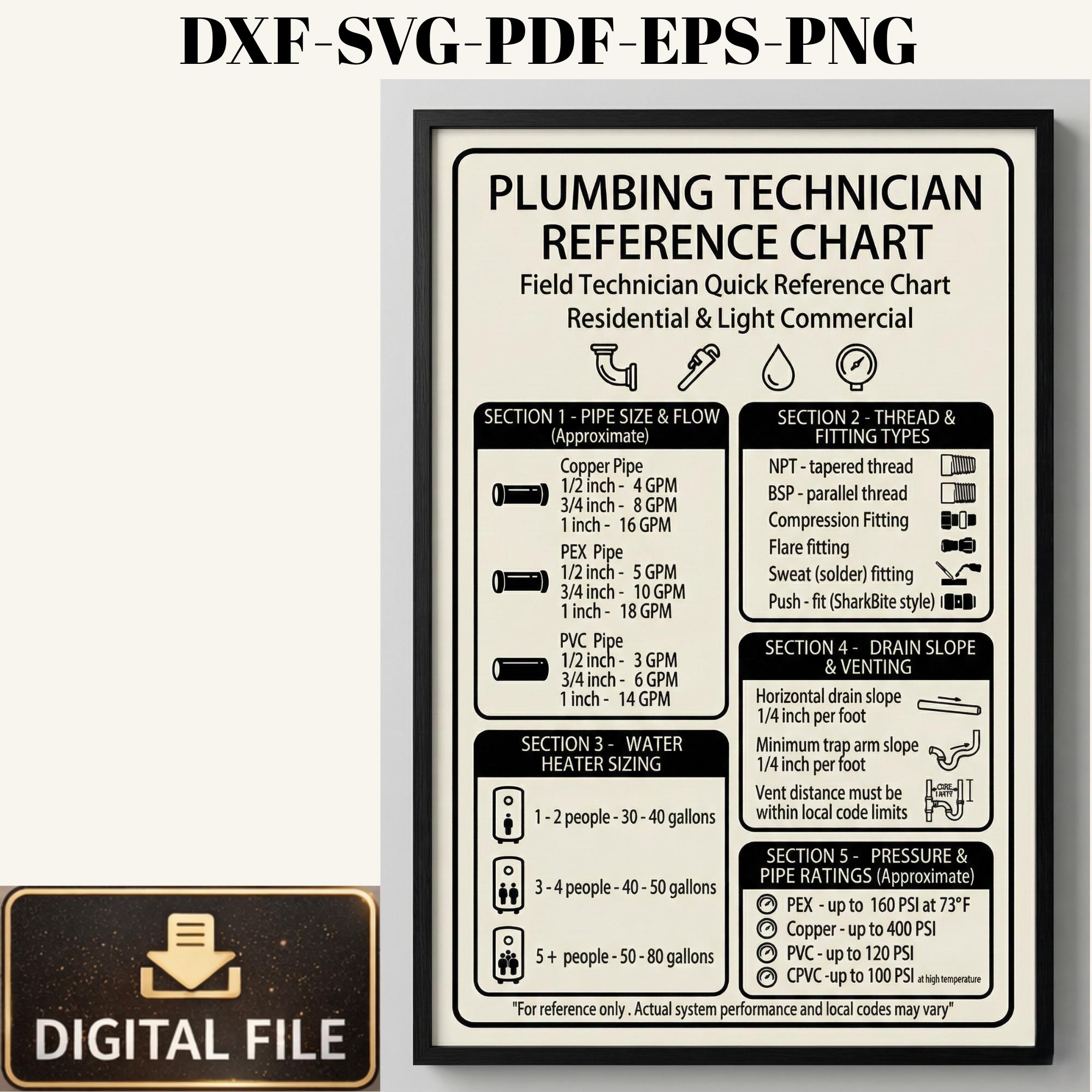 Plumbing Technician Reference Chart – Pipe Size, Flow, Drain Slope ...