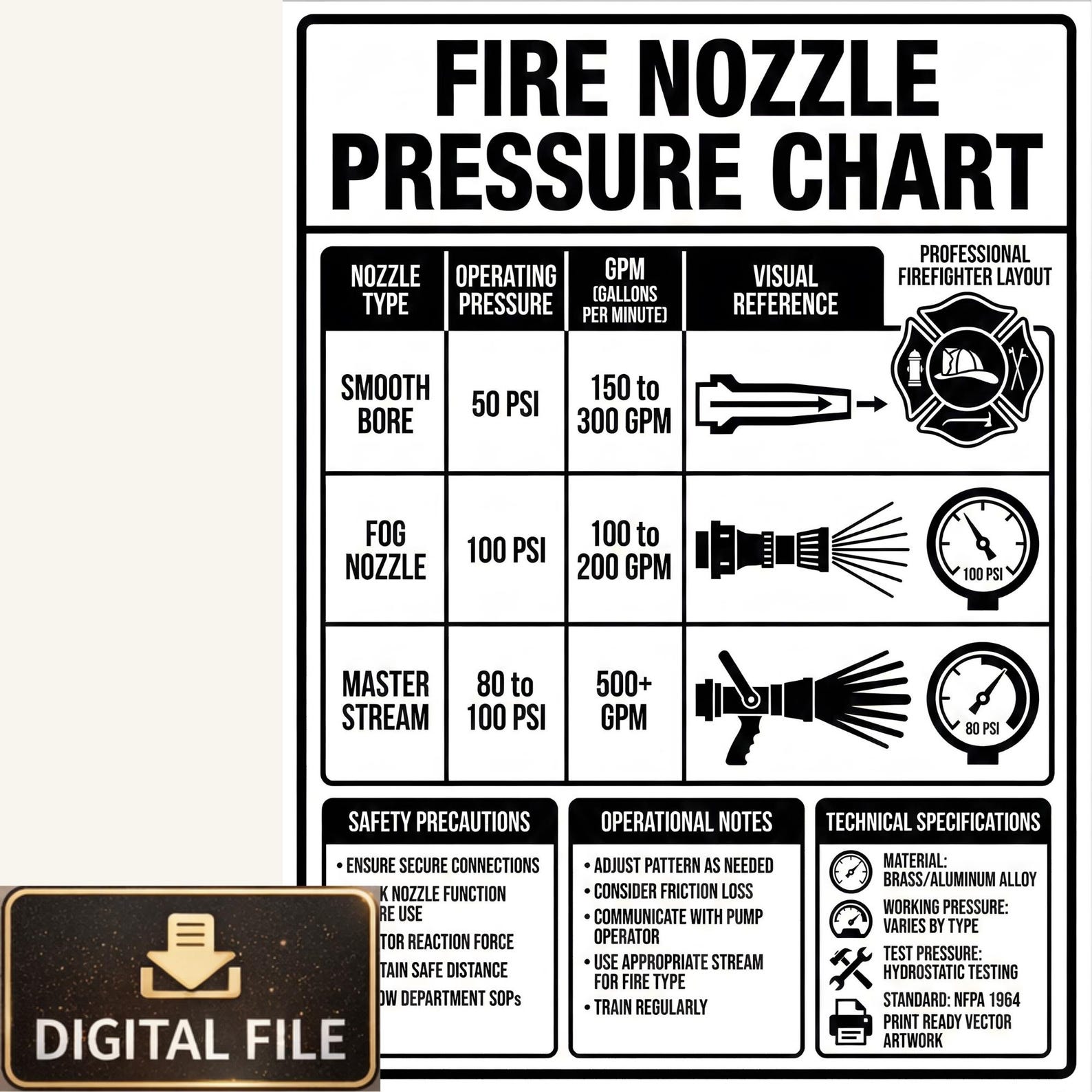 Firefighter Station Wall Chart Set – 6 Professional Firefighting ...
