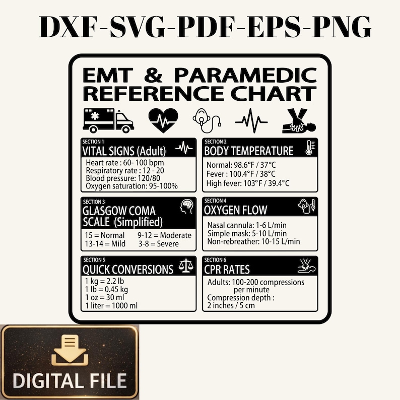 EMT Paramedic Reference Chart | EMS Guide, Vital Signs (digital ...