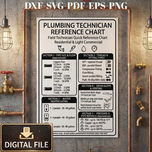 Puede incluir: Un cuadro de referencia para técnicos de fontanería con información sobre tamaños de tuberías, caudales, tipos de roscas, conexiones, pendientes de desagüe, ventilación y presiones. Incluye texto y diagramas para aplicaciones residenciales y comerciales.