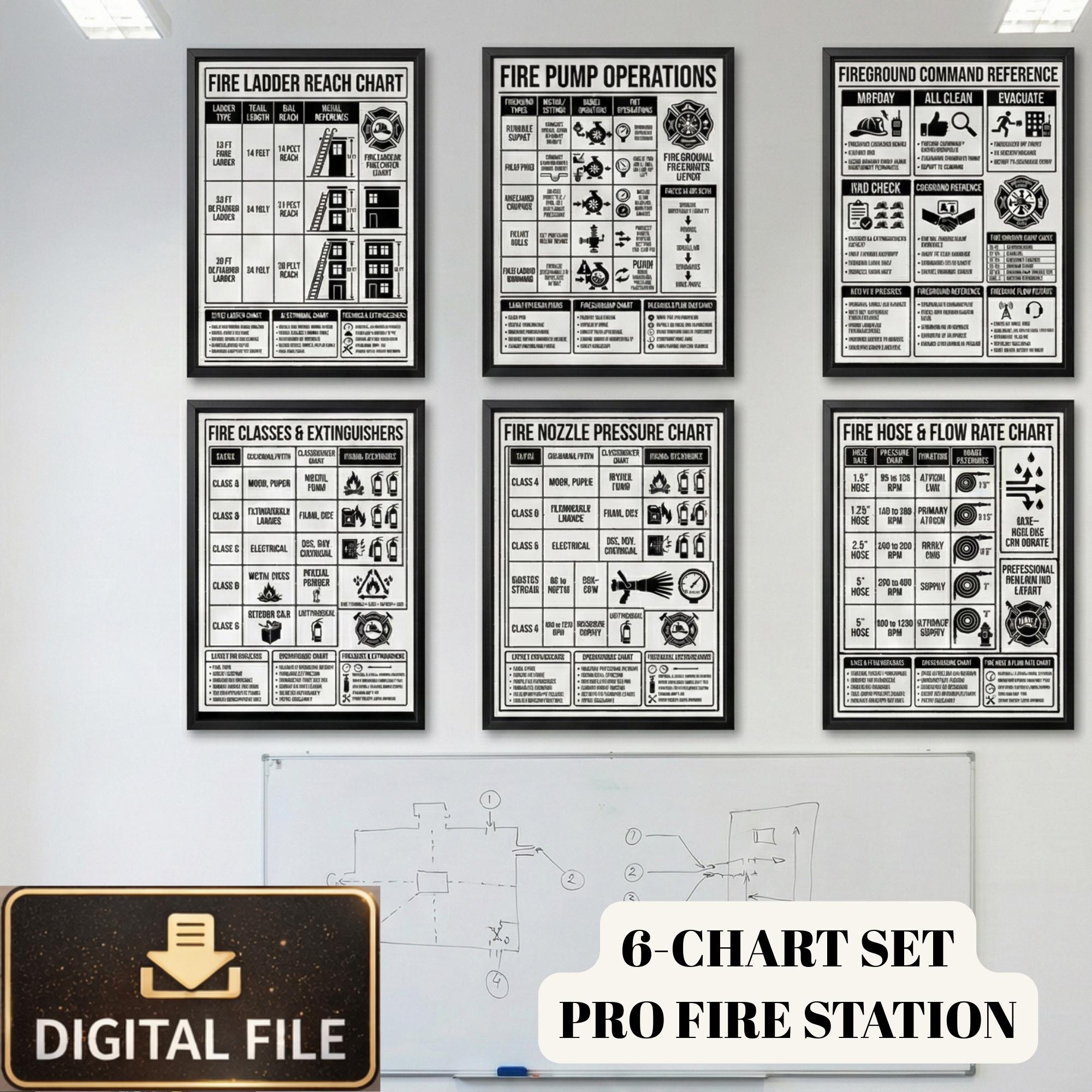 Basic Firefighting Poster Firefighter Station Wall Chart Set – 6 Professional Firefighting ...
