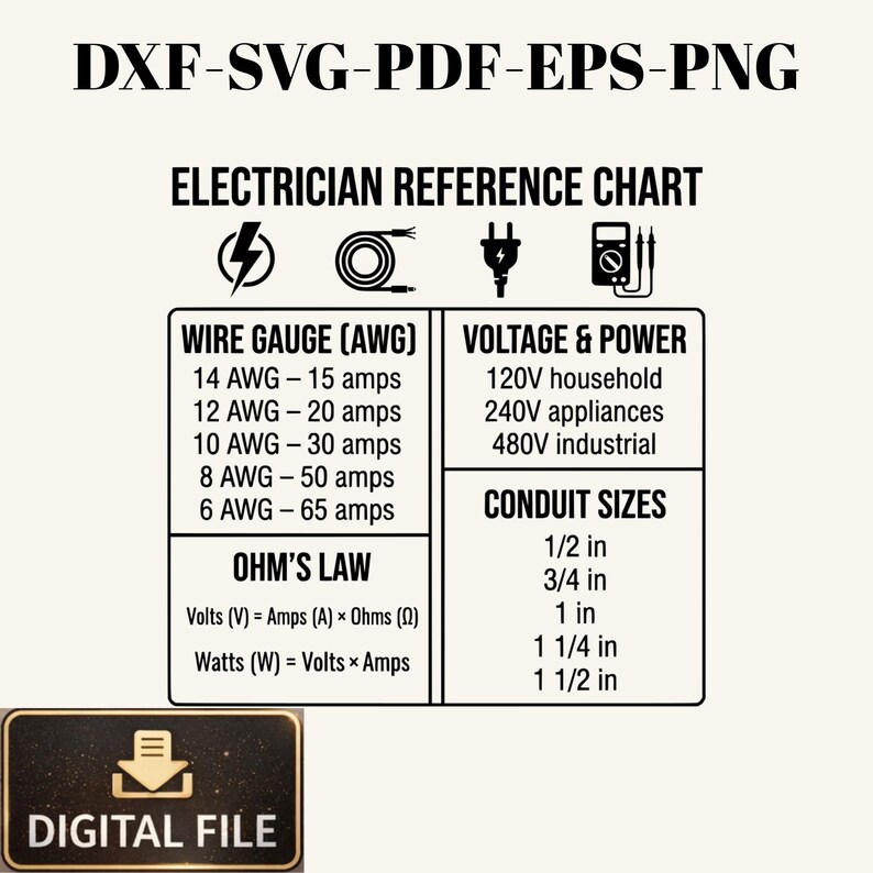 Reference Wire Electrician Reference Chart SVG, Wiring Guide, AWG Amp Chart, Voltage ...