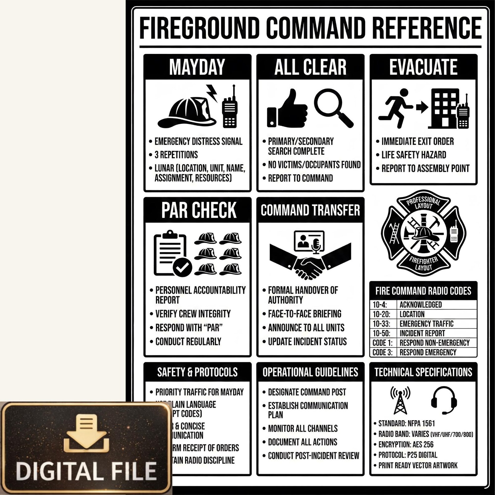 Firefighter Station Wall Chart Set – 6 Professional Firefighting ...