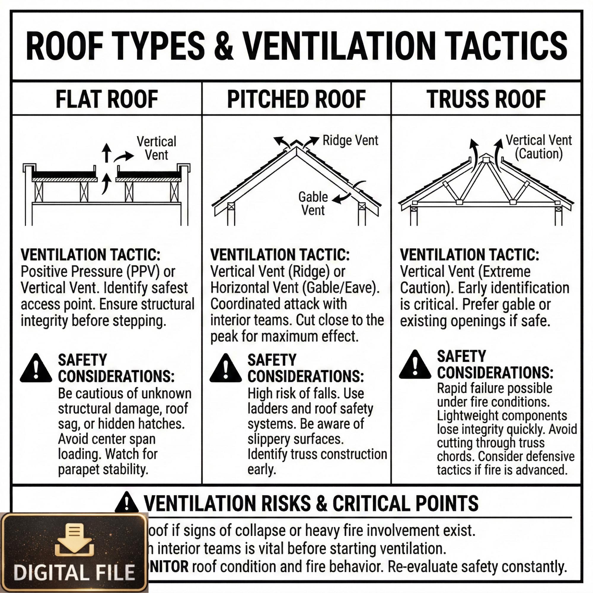Firefighter Quick Reference Charts | Incident Command, Size-up (PDF ...
