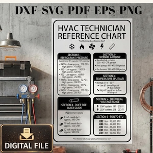 以下が含まれることがあります： HVAC技術者向けリファレンスチャートのデジタルファイル。冷媒圧力、通常の気流、温度分割、ダクトサイズ、電気電圧、トンからBTUまでのセクションがあります。デジタルファイルアイコンが含まれています。