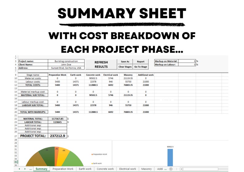May include: A spreadsheet with a summary sheet for a building construction project. The sheet includes a cost breakdown for each project phase, including preparation work, earth work, concrete work, electrical work, masonry, and additional work. The spreadsheet also includes a pie chart showing the percentage of the total project cost for each phase.