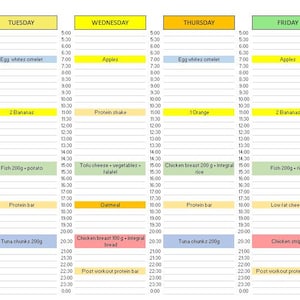 Puede incluir: Un gráfico de planificación de comidas semanal con una clave de colores para diferentes categorías de alimentos. El gráfico enumera las comidas para cada día de la semana, incluyendo desayuno, almuerzo, cena y refrigerios. El gráfico incluye alimentos como pechuga de pollo, atún, avena, manzanas y barras de proteína.