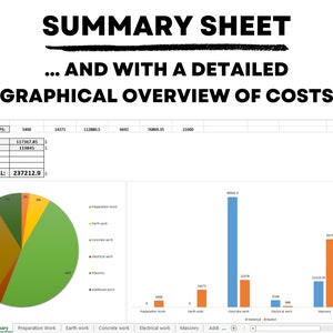 Demolition & Sitework Cost Estimate Template | Construction Project ...