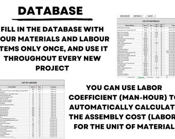 Project Management Excel Templates | Cost Estimate, Weekly Schedule (4 in 1)