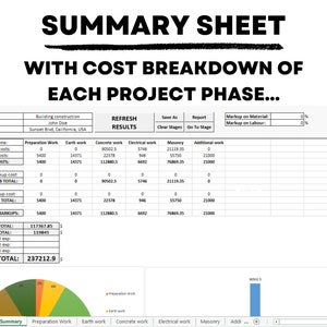 May include: A spreadsheet with a summary sheet for a building construction project. The spreadsheet shows the cost breakdown for each project phase, including preparation work, earth work, concrete work, electrical work, masonry, and additional work. The spreadsheet also includes a pie chart showing the percentage of the total project cost for each phase.