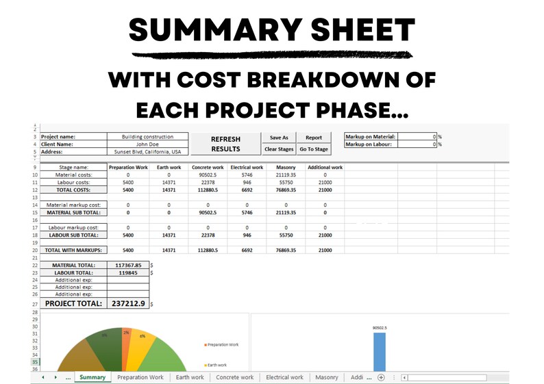 May include: A spreadsheet with a summary sheet for a building construction project. The spreadsheet shows the cost breakdown for each project phase, including preparation work, earth work, concrete work, electrical work, masonry, and additional work. The spreadsheet also includes a pie chart showing the percentage of the total project cost for each phase.
